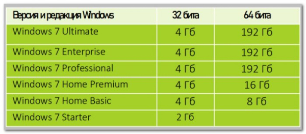  Сколько оперативной памяти поддерживает Windows 