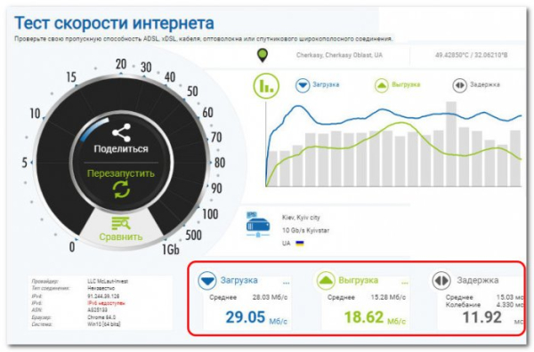 Дешёвый мини-адаптер USB Wi-Fi за $1.5 с AliExpress: обзор Дешёвый мини-адаптер USB Wi-Fi за $1.5 с AliExpress: обзор