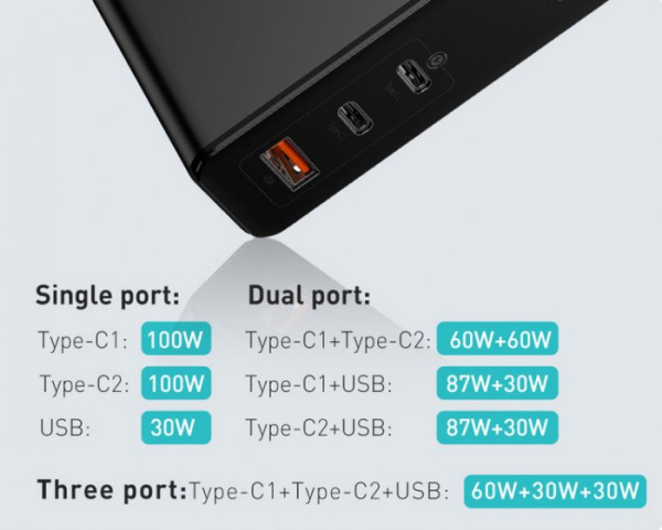 Многопортовое зарядное устройство Baseus GaN 120 Вт с пятикратной эффективностью быстроты подзарядки Многопортовое зарядное устройство Baseus GaN 120 Вт с пятикратной эффективностью быстроты подзарядки